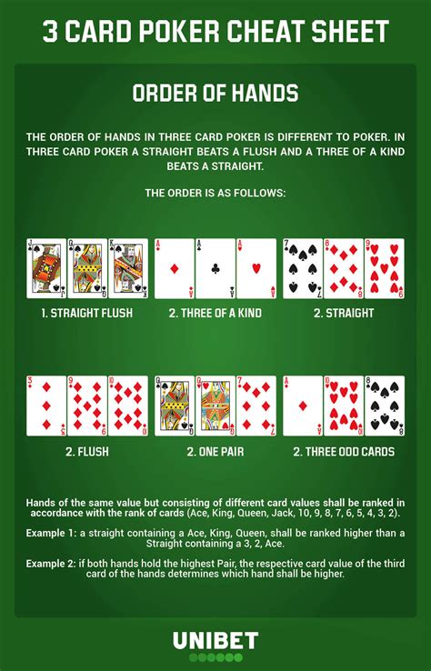 three card poker cheat sheet